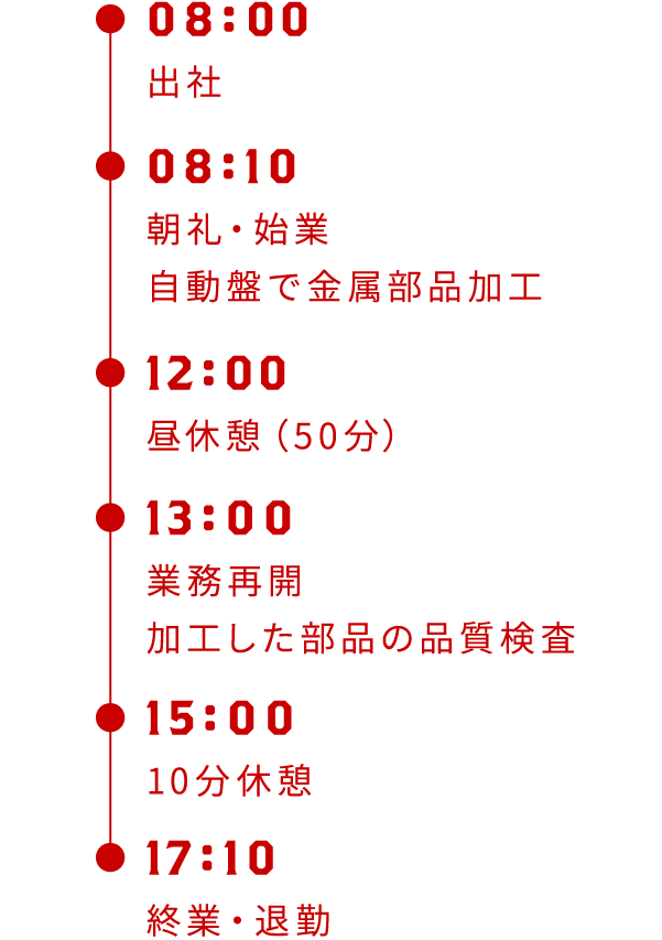 8時:出社、8時10分:朝礼・始業・自動盤で金属部品加工、12時:昼休憩(50分)、13時:業務再開・加工した部品の品質検査、15時:10分休憩、17時10分:終業・退勤