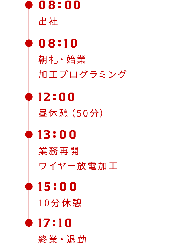 8時:出社、8時10分:朝礼・始業・加工プログラミング、12時:昼休憩(50分)、13時:業務再開・ワイヤー放電加工、15時:10分休憩、17時:終業・退勤