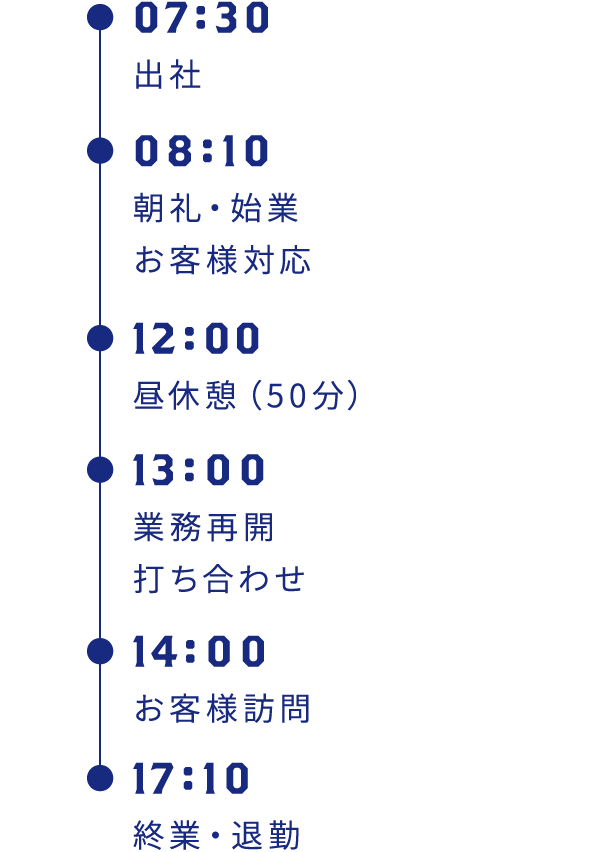 7時30分:出社、8時10分:朝礼・始業・お客様対応、12時:昼休憩(50分)、13時:業務再開・打ち合わせ、14時:お客様訪問、17時10分:終業・退勤